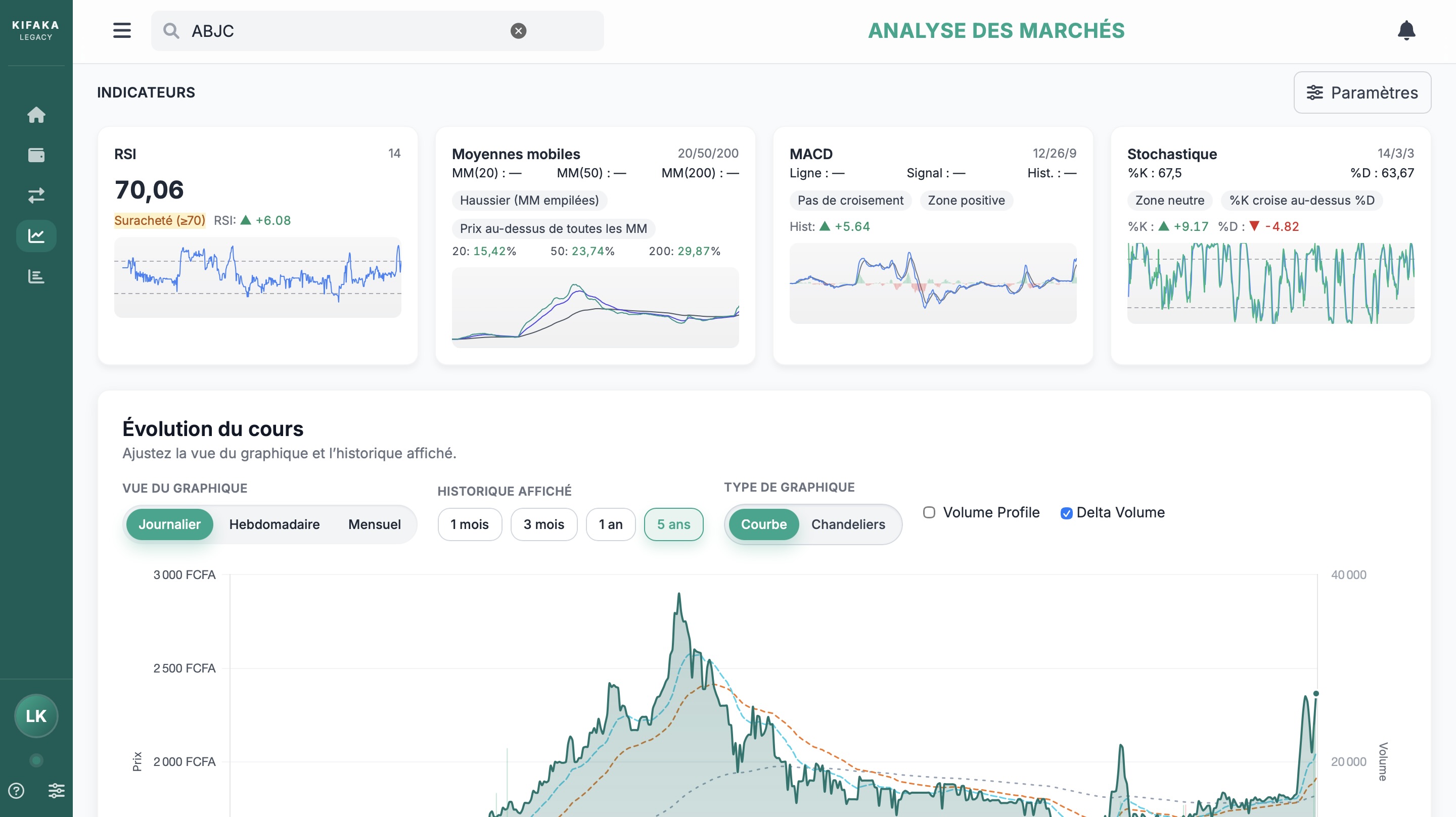 Graphique Actions KIFAKA